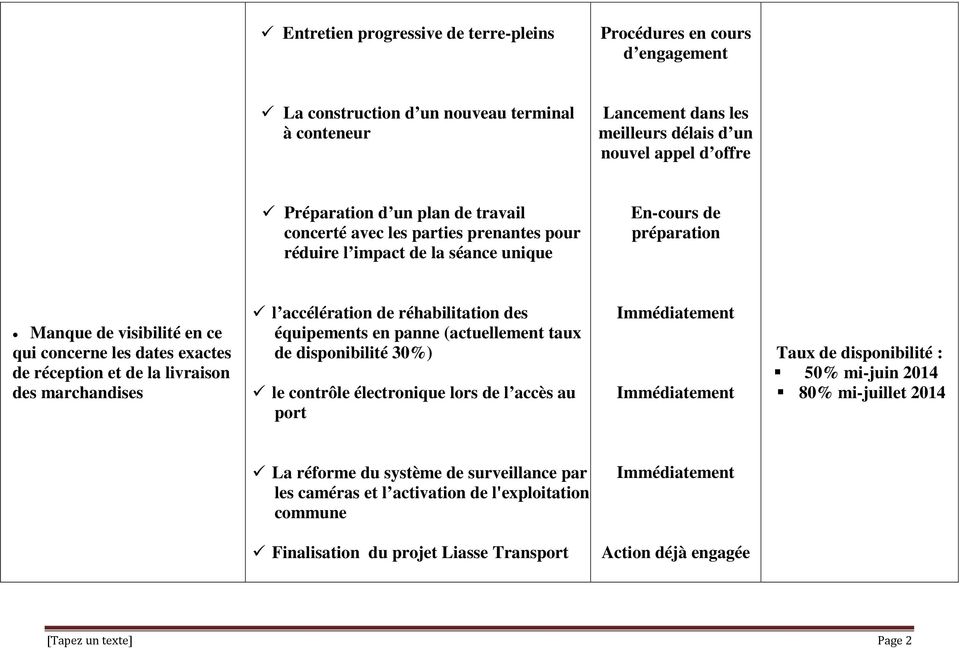 livraison des marchandises l accélération de réhabilitation des équipements en panne (actuellement taux de disponibilité 30%) le contrôle électronique lors de l accès au port Immédiatement