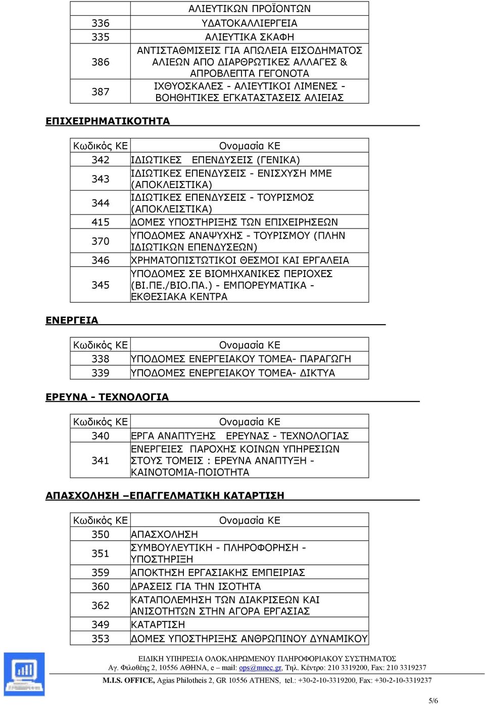 (ΑΠΟΚΛΕΙΣΤΙΚΑ) 415 ΟΜΕΣ ΥΠΟΣΤΗΡΙΞΗΣ ΤΩΝ ΕΠΙΧΕΙΡΗΣΕΩΝ 370 ΥΠΟ ΟΜΕΣ ΑΝΑΨΥΧΗΣ - ΤΟΥΡΙΣΜΟΥ (ΠΛΗΝ Ι ΙΩΤΙΚΩΝ ΕΠΕΝ ΥΣΕΩΝ) 346 ΧΡΗΜΑΤΟΠΙΣΤΩΤΙΚΟΙ ΘΕΣΜΟΙ ΚΑΙ ΕΡΓΑΛΕΙΑ ΥΠΟ ΟΜΕΣ ΣΕ ΒΙΟΜΗΧΑΝΙΚΕΣ ΠΕΡΙΟΧΕΣ 345 (ΒΙ.