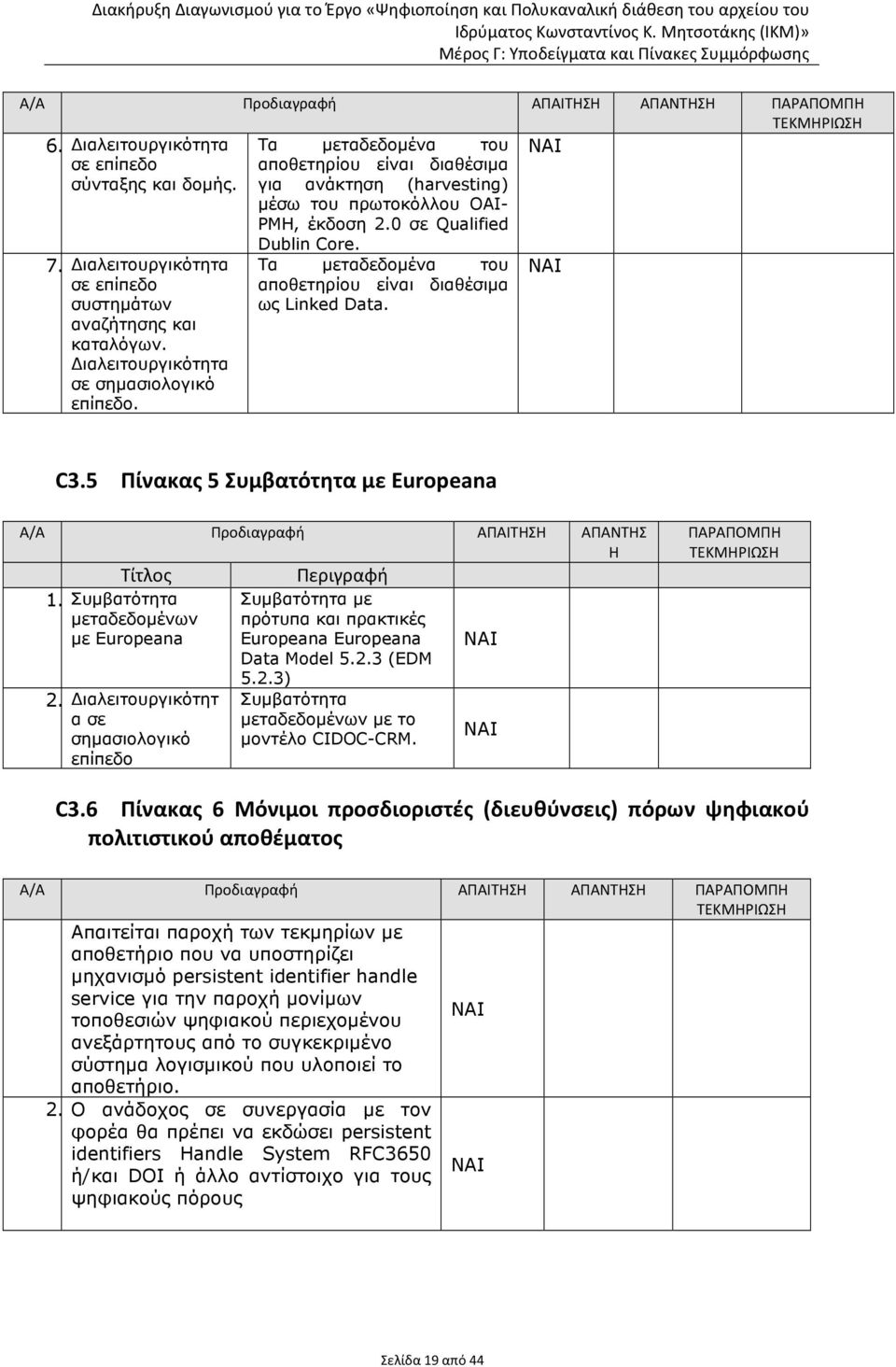 ιαλειτουργικότητα σε σηµασιολογικό επίπεδο. Τα µεταδεδοµένα του αποθετηρίου είναι διαθέσιµα ως Linked Data. C3.5 Πίνακας 5 Συμβατότητα με Europeana Α/Α Προδιαγραφή ΑΠΑΙΤΗΣΗ ΑΠΑΝΤΗΣ Η Τίτλος 1.