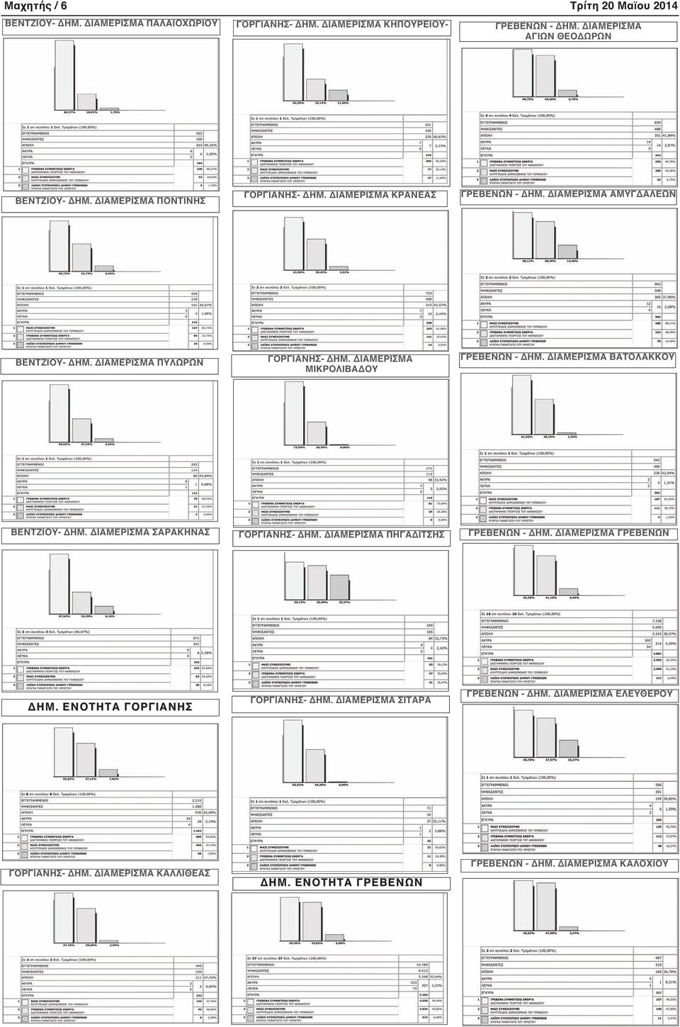 ΔΙΑΜΕΡΙΣΜΑ ΜΙΚΡΟΛΙΒΑΔΟΥ ΓΡΕΒΕΝΩΝ - ΔΗΜ. ΔΙΑΜΕΡΙΣΜΑ ΒΑΤΟΛΑΚΚΟΥ ΒΕΝΤΖΙΟΥ- ΔΗΜ. ΔΙΑΜΕΡΙΣΜΑ ΣΑΡΑΚΗΝΑΣ ΓΟΡΓΙΑΝΗΣ- ΔΗΜ. ΔΙΑΜΕΡΙΣΜΑ ΠΗΓΑΔΙΤΣΗΣ ΓΡΕΒΕΝΩΝ - ΔΗΜ.