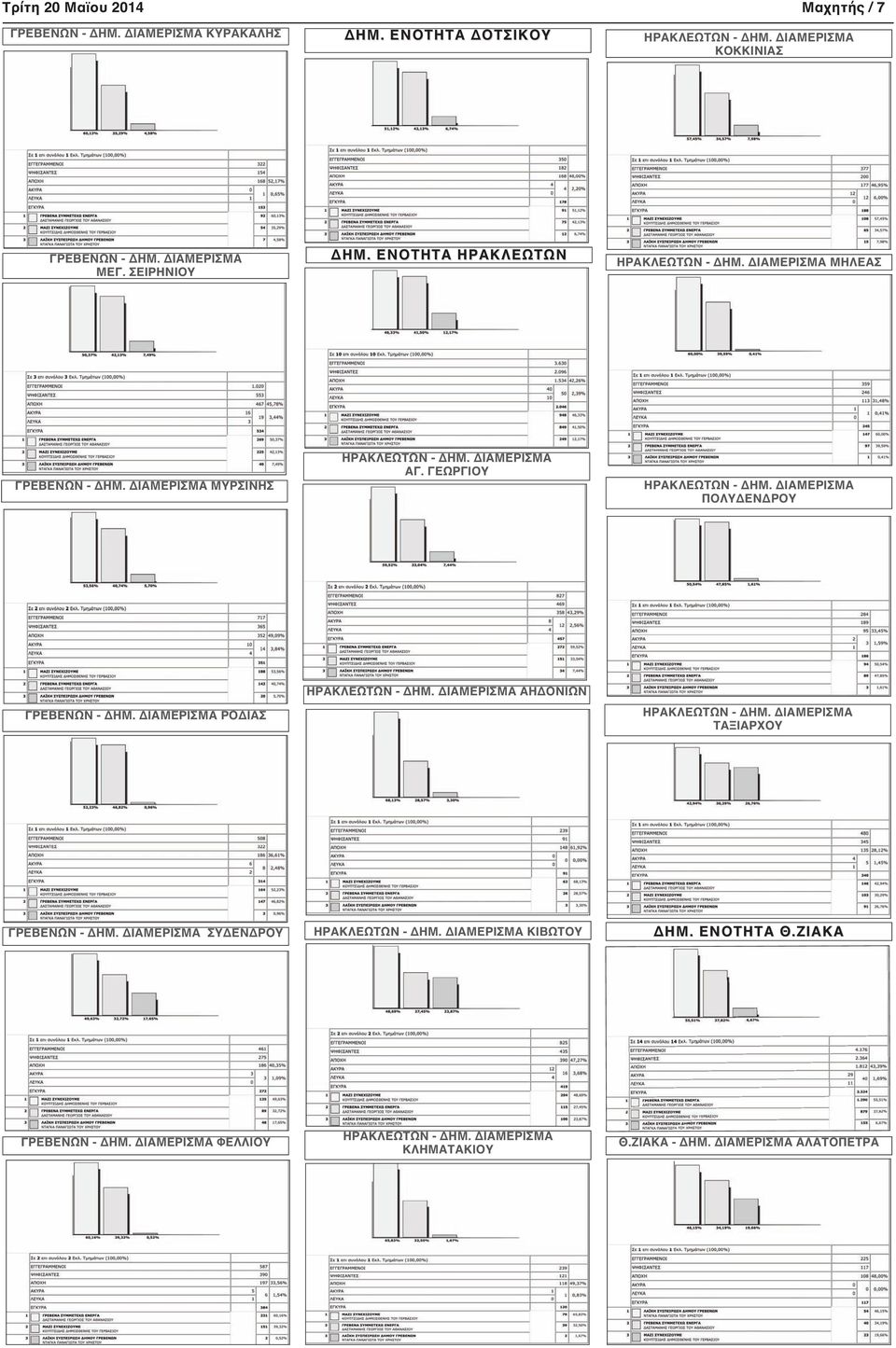 ΔΙΑΜΕΡΙΣΜΑ ΠΟΛΥΔΕΝΔΡΟΥ ΓΡΕΒΕΝΩΝ - ΔΗΜ. ΔΙΑΜΕΡΙΣΜΑ ΡΟΔΙΑΣ ΗΡΑΚΛΕΩΤΩΝ - ΔΗΜ. ΔΙΑΜΕΡΙΣΜΑ ΑΗΔΟΝΙΩΝ ΗΡΑΚΛΕΩΤΩΝ - ΔΗΜ. ΔΙΑΜΕΡΙΣΜΑ ΤΑΞΙΑΡΧΟΥ ΓΡΕΒΕΝΩΝ - ΔΗΜ.