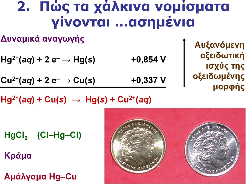 Hg 2+ (aq) + Cu(s) Hg(s) + Cu 2+ (aq) Αυξανόμενη οξειδωτική