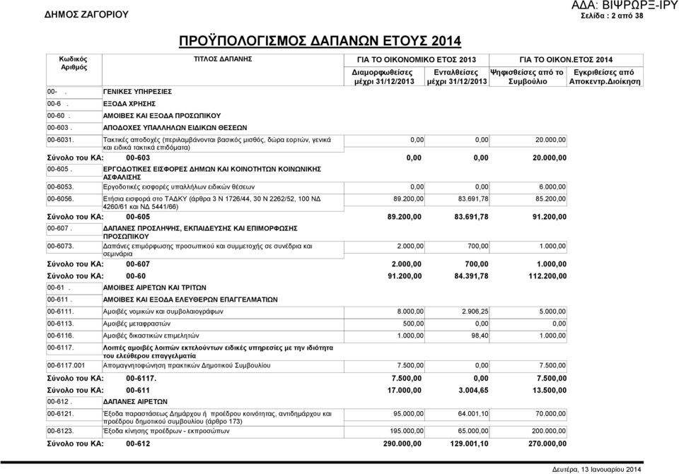 ΕΡΓΟ ΟΤΙΚΕΣ ΕΙΣΦΟΡΕΣ ΗΜΩΝ ΚΑΙ ΚΟΙΝΟΤΗΤΩΝ ΚΟΙΝΩΝΙΚΗΣ ΑΣΦΑΛΙΣΗΣ 00-6053. Εργοδοτικές εισφορές υπαλλήλων ειδικών θέσεων 0,00 0,00 6.000,00 00-6056.