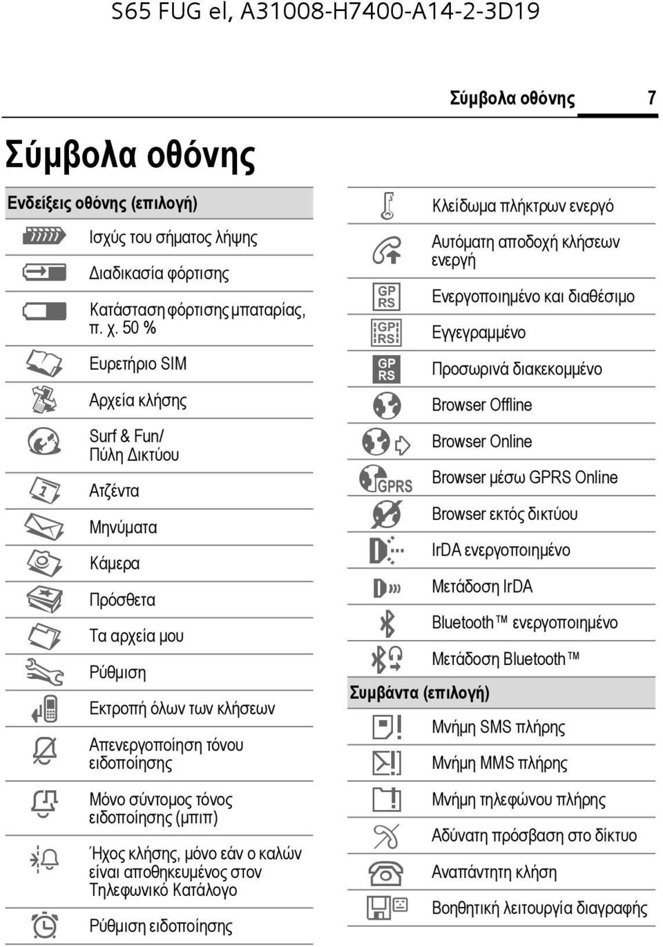 ειδοποίησης (µπιπ) Ήχος κλήσης, µόνο εάν ο καλών είναι αποθηκευµένος στον Τηλεφωνικό Κατάλογο ¹ Ρύθµιση ειδοποίησης Ä Å Σύµβολα οθόνης Κλείδωµα πλήκτρων ενεργό Αυτόµατη αποδοχή κλήσεων ενεργή