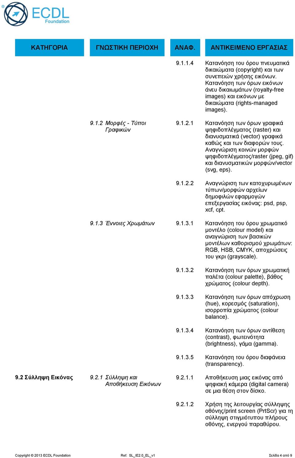 Μορφές - Τύποι Γραφικών 9.1.2.1 Κατανόηση των όρων γραφικά ψηφιδοπλέγματος (raster) και διανυσματικά (vector) γραφικά καθώς και των διαφορών τους.