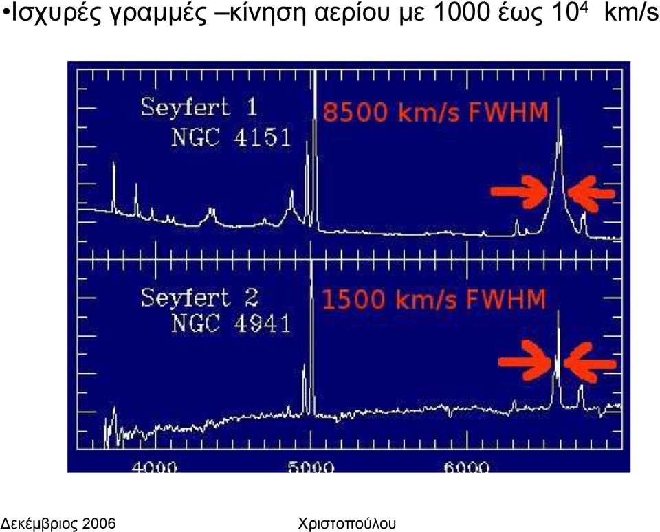 κίνηση