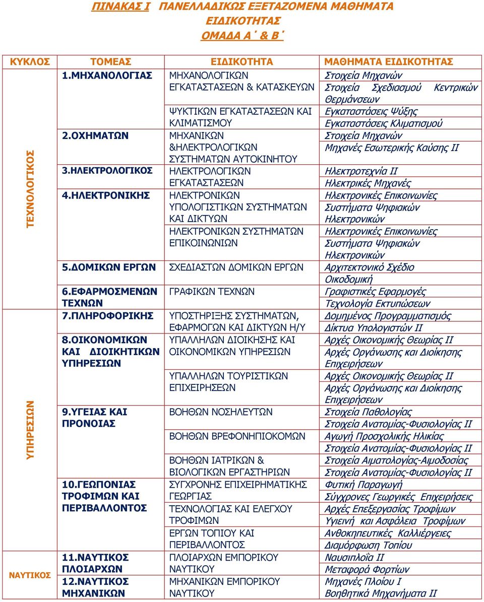 ΝΣΖΚΑΡΩΛ ΜΗΥΑΝΙΚΧΝ &ΗΛΔΚΣΡΟΛΟΓΙΚΧΝ ΤΣΗΜΑΣΧΝ ΑΤΣΟΚΙΝΗΣΟΤ ηνηρεία Μεραλώλ Μεραλέο Δζσηεξηθήο Καύζεο ΙΙ 3.ΖΙΔΘΡΟΝΙΝΓΗΘΝΠ ΗΛΔΚΣΡΟΛΟΓΙΚΧΝ ΔΓΚΑΣΑΣΑΔΧΝ Ηιεθηξνηερλία ΙΙ Ηιεθηξηθέο Μεραλέο 4.