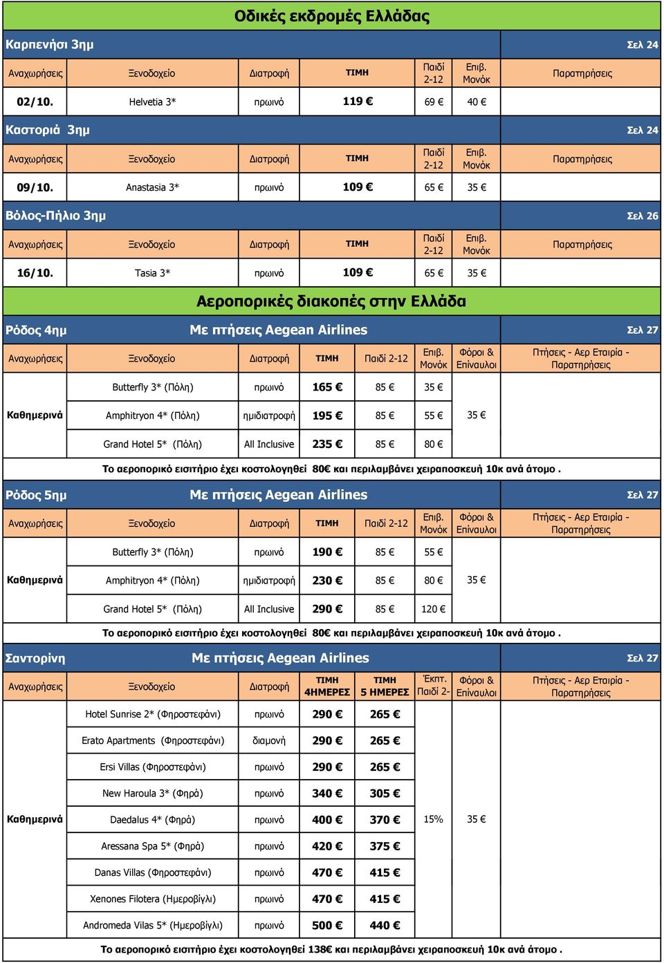 85 80 Το αεροπορικό εισιτήριο έχει κοστολογηθεί 80 και περιλαμβάνει χειραποσκευή 10κ ανά Ρόδος 5ημ Σελ 27 Butterfly 3* (Πόλη) πρωινό 190 85 55 Amphitryon 4* (Πόλη) ημιδιατροφή 230 85 80 35 Grand
