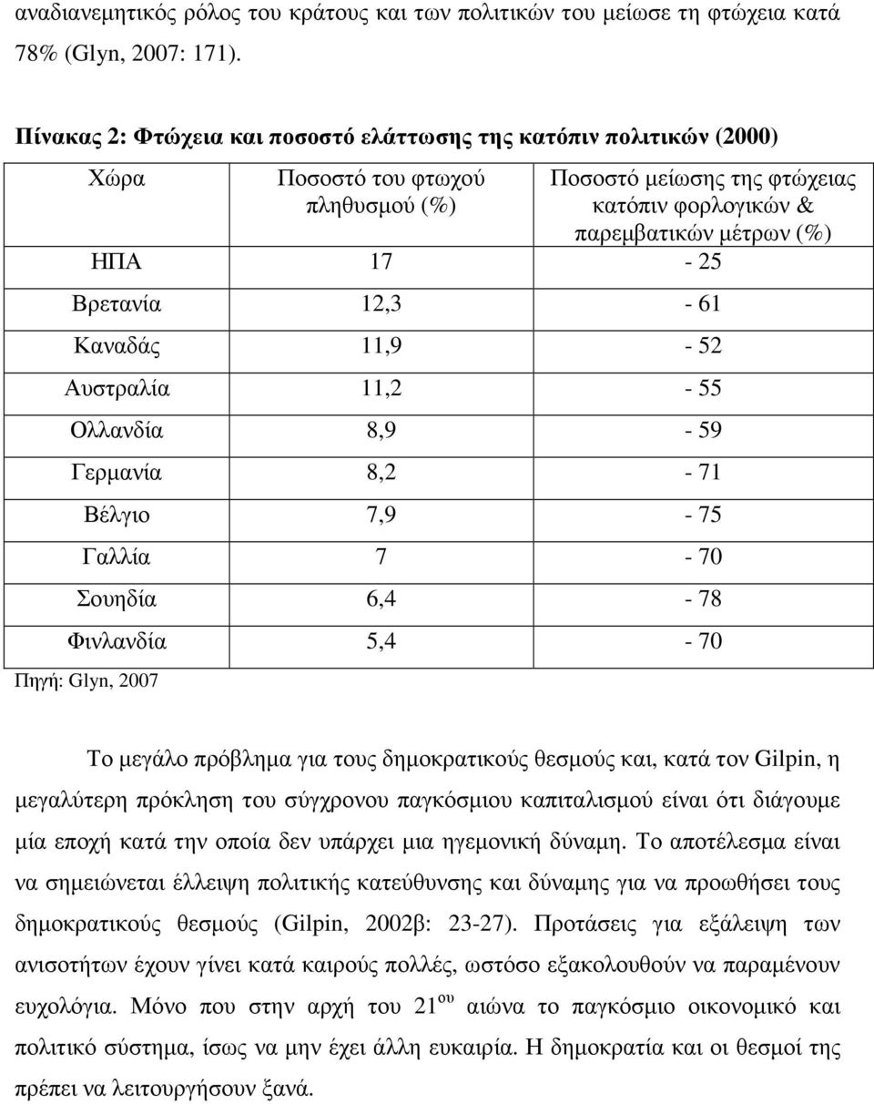 Βρετανία 12,3-61 Καναδάς 11,9-52 Αυστραλία 11,2-55 Ολλανδία 8,9-59 Γερµανία 8,2-71 Βέλγιο 7,9-75 Γαλλία 7-70 Σουηδία 6,4-78 Φινλανδία 5,4-70 Πηγή: Glyn, 2007 Το µεγάλο πρόβληµα για τους δηµοκρατικούς