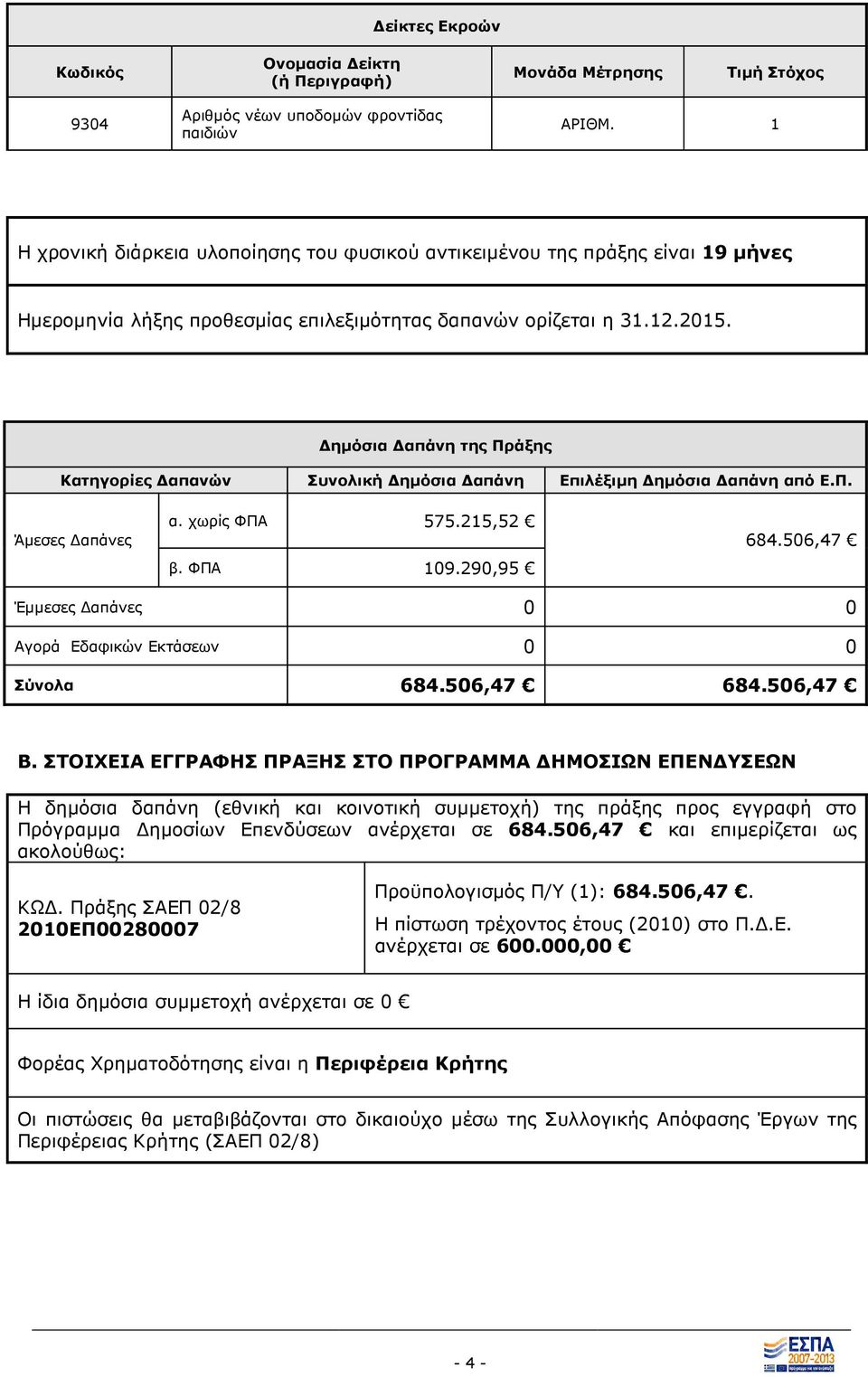 ηµόσια απάνη της Πράξης Κατηγορίες απανών Συνολική ηµόσια απάνη Επιλέξιµη ηµόσια απάνη από Ε.Π. Άµεσες απάνες α. χωρίς ΦΠΑ 575.215,52 β. ΦΠΑ 109.290,95 684.