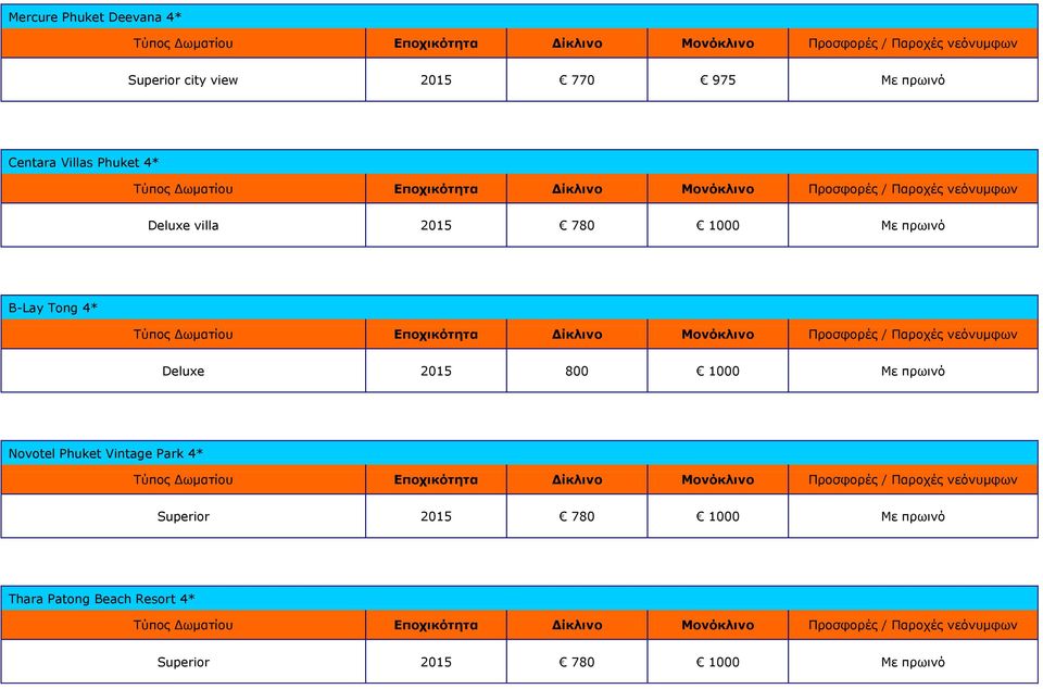 4* Deluxe 2015 800 1000 Με ππωινό Novotel Phuket Vintage Park 4* Superior