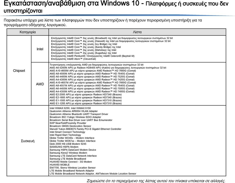 Κατηγορία Λίστα Chipset Συσκευή Intel AMD Επεξεργαστές Intel Core 5ης γενιάς (Broadwell) της Intel για διαμορφώσεις λειτουργικών συστημάτων 32 bit Επεξεργαστές Intel Core 4ης γενιάς (Haswell) της