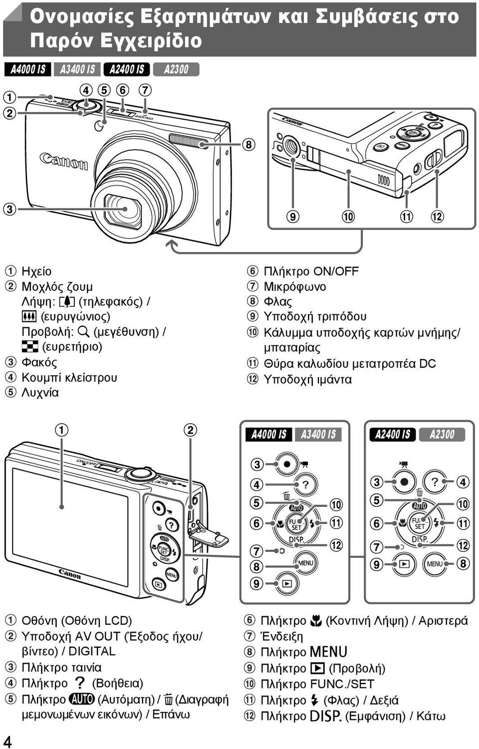 ιµάντα A4000 IS A3400 IS A2400 IS A2300 4 Οθόνη (Οθόνη LCD) Υποδοχή AV OUT (Έξοδος ήχου/ βίντεο) / DIGITAL Πλήκτρο ταινία Πλήκτρο (Βοήθεια) Πλήκτρο A (Αυτόµατη) / a (