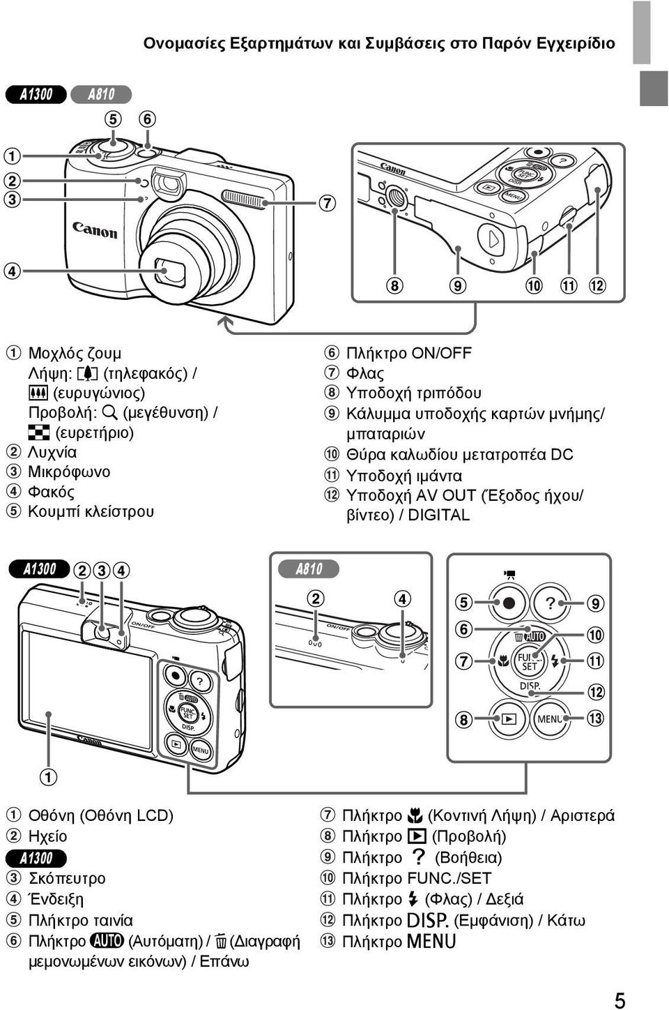 AV OUT (Έξοδος ήχου/ βίντεο) / DIGITAL A1300 A810 Οθόνη (Οθόνη LCD) Ηχείο A1300 Σκόπευτρο Ένδειξη Πλήκτρο ταινία Πλήκτρο A (Αυτόµατη) / a ( ιαγραφή µεµονωµένων