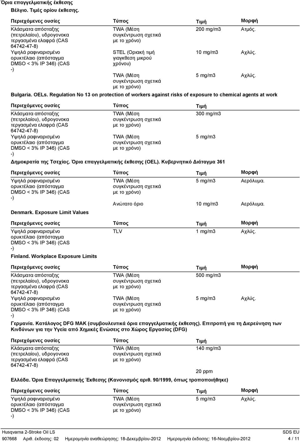 Κυβερνητικό ιάταγµα 361 Denmark. Exposure Limit Values Finland. Workplace Exposure Limits 5 mg/m3 Αερόλυµα. Ανώτατο όριο 10 mg/m3 Αερόλυµα. TLV 1 mg/m3 Αχλύς. 64742478) 500 mg/m3 5 mg/m3 Αχλύς.