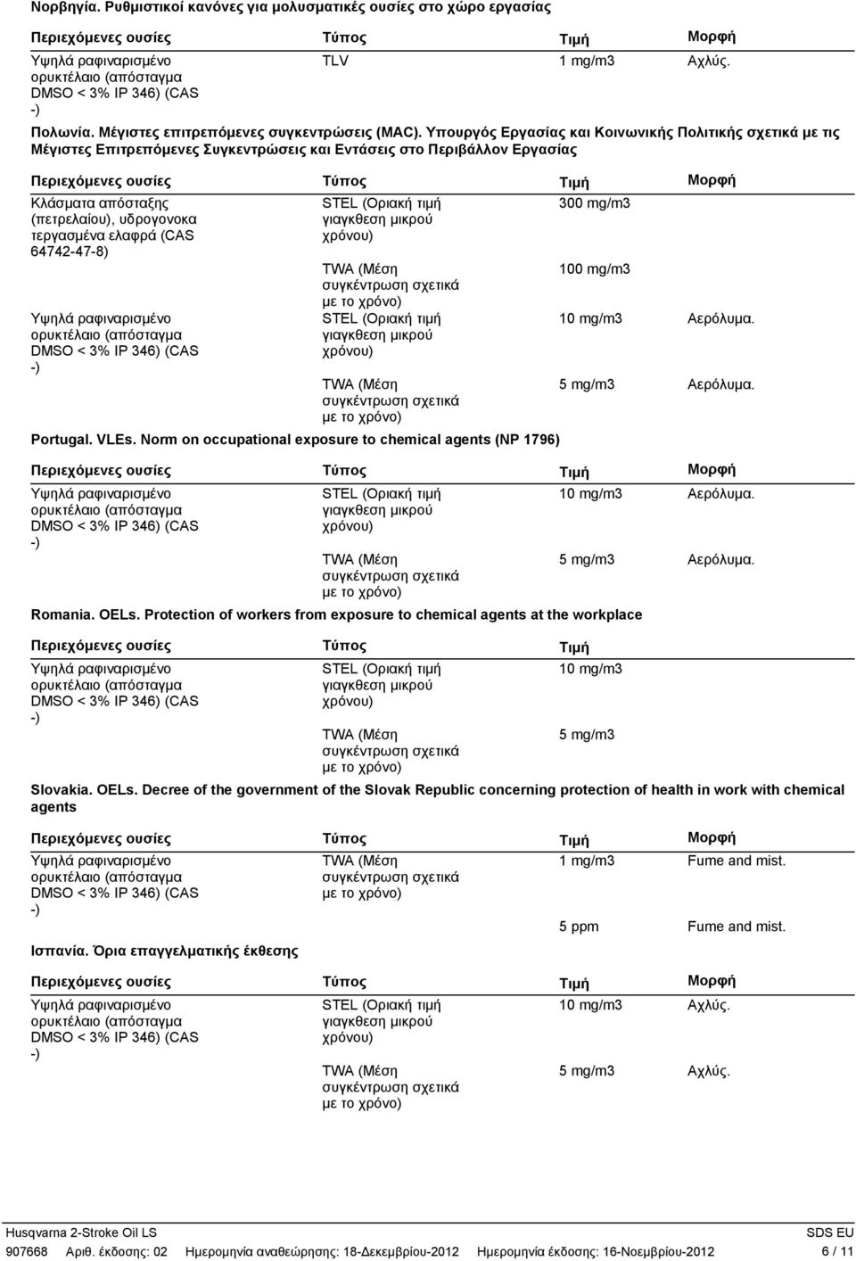 Norm on occupational exposure to chemical agents (NP 1796) 300 mg/m3 100 mg/m3 Romania. OELs. Protection of workers from exposure to chemical agents at the workplace 10 mg/m3 Αερόλυµα.