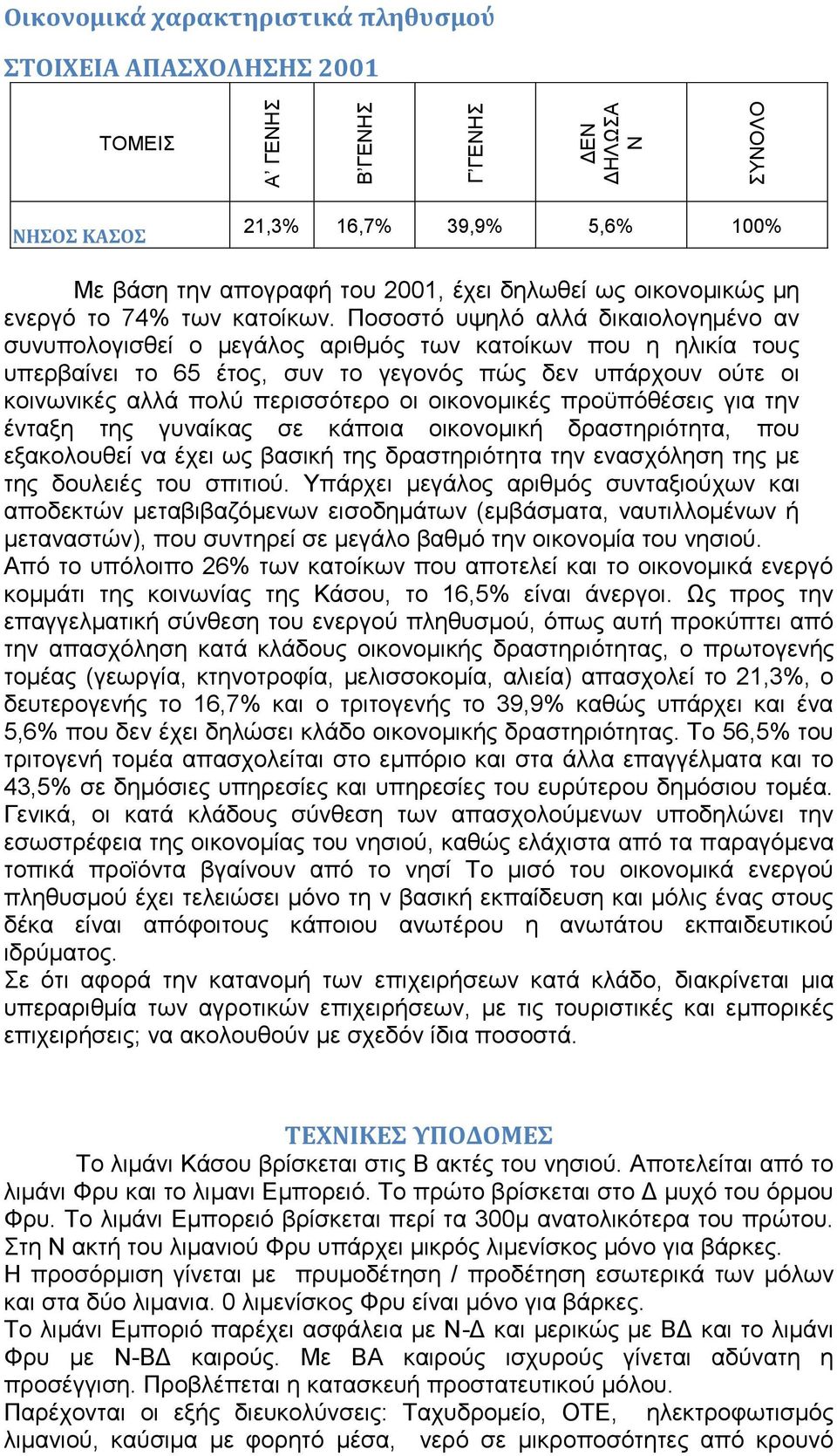 Πνζνζηφ πςειφ αιιά δηθαηνινγεκέλν αλ ζπλππνινγηζζεί ν κεγάινο αξηζκφο ησλ θαηνίθσλ πνπ ε ειηθία ηνπο ππεξβαίλεη ην 65 έηνο, ζπλ ην γεγνλφο πψο δελ ππάξρνπλ νχηε νη θνηλσληθέο αιιά πνιχ πεξηζζφηεξν νη