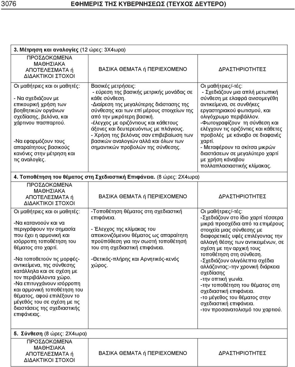 -Διαίρεση της μεγαλύτερης διάστασης της σύνθεσης και των επί μέρους στοιχείων της από την μικρότερη βασική. -έλεγχος με οριζόντιους και κάθετους άξονες και δευτερευόντως με πλάγιους.