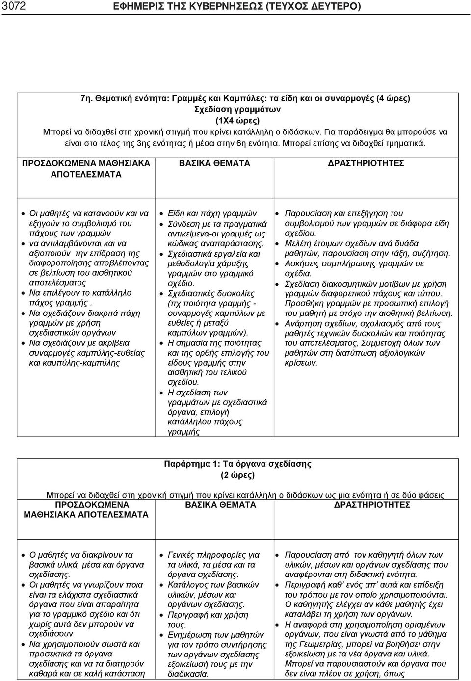 Για παράδειγμα θα μπορούσε να είναι στο τέλος της 3ης ενότητας ή μέσα στην 6η ενότητα. Μπορεί επίσης να διδαχθεί τμηματικά.