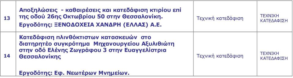 γοδότης: ΞΕΝ