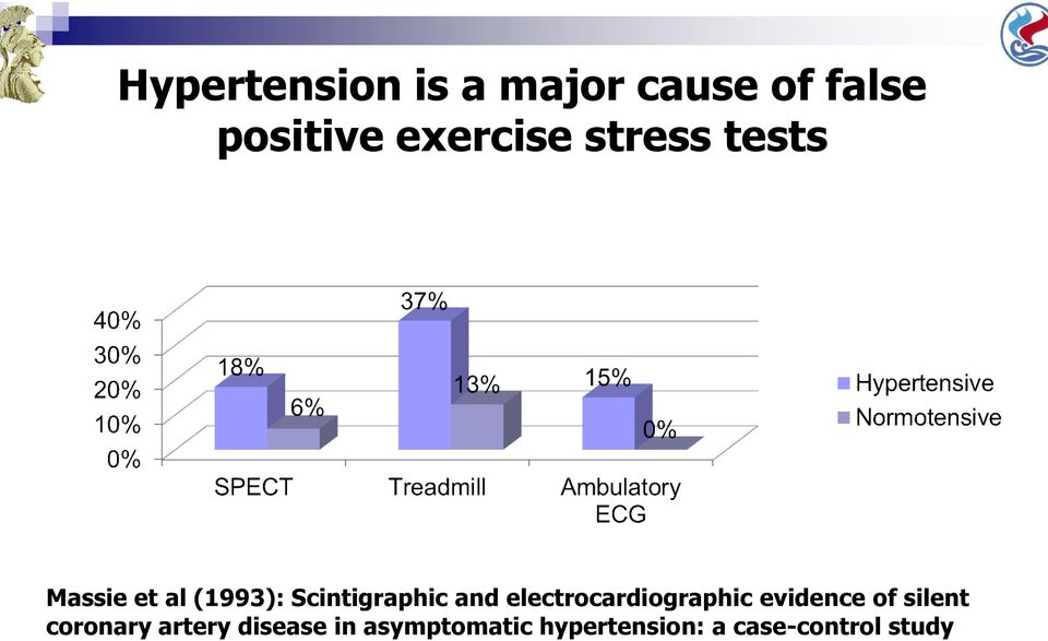 Scintigraphic and electrocardiographic evidence of