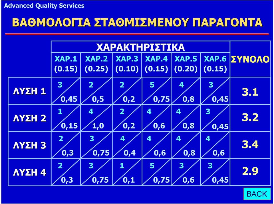 4 (0.15) ΧΑΡ.5 (0.20) ΧΑΡ.6 (0.