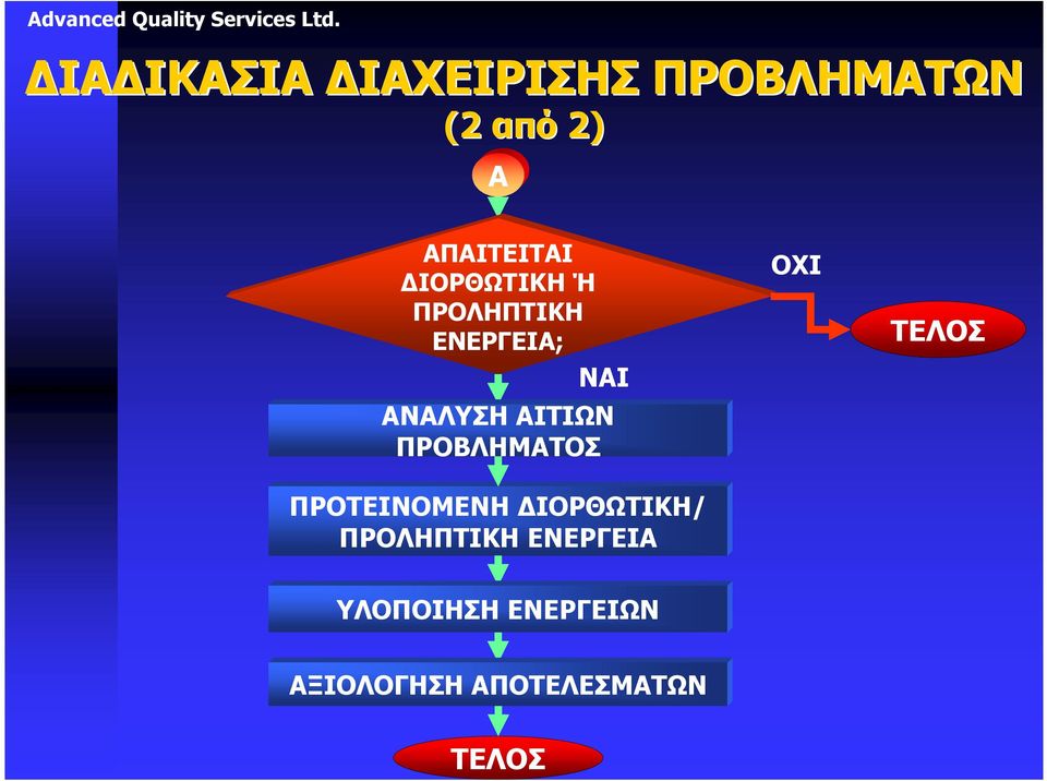 ΠΡΟΒΛΗΜΑΤΟΣ ΠΡΟΤΕΙΝΟΜΕΝΗ ΙΟΡΘΩΤΙΚΗ/ ΠΡΟΛΗΠΤΙΚΗ ΕΝΕΡΓΕΙΑ