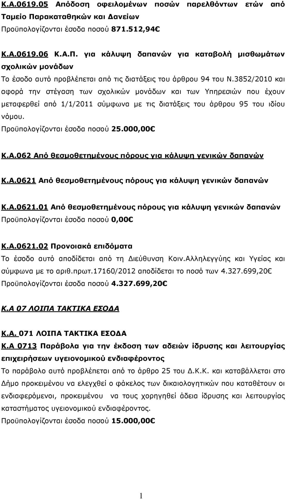 000,00 Κ.Α.062 Από θεσµοθετηµένους πόρους για κάλυψη γενικών δαπανών Κ.Α.0621 Από θεσµοθετηµένους πόρους για κάλυψη γενικών δαπανών Κ.Α.0621.01 Από θεσµοθετηµένους πόρους για κάλυψη γενικών δαπανών Προϋπολογίζονται έσοδα ποσού 0,00 Κ.