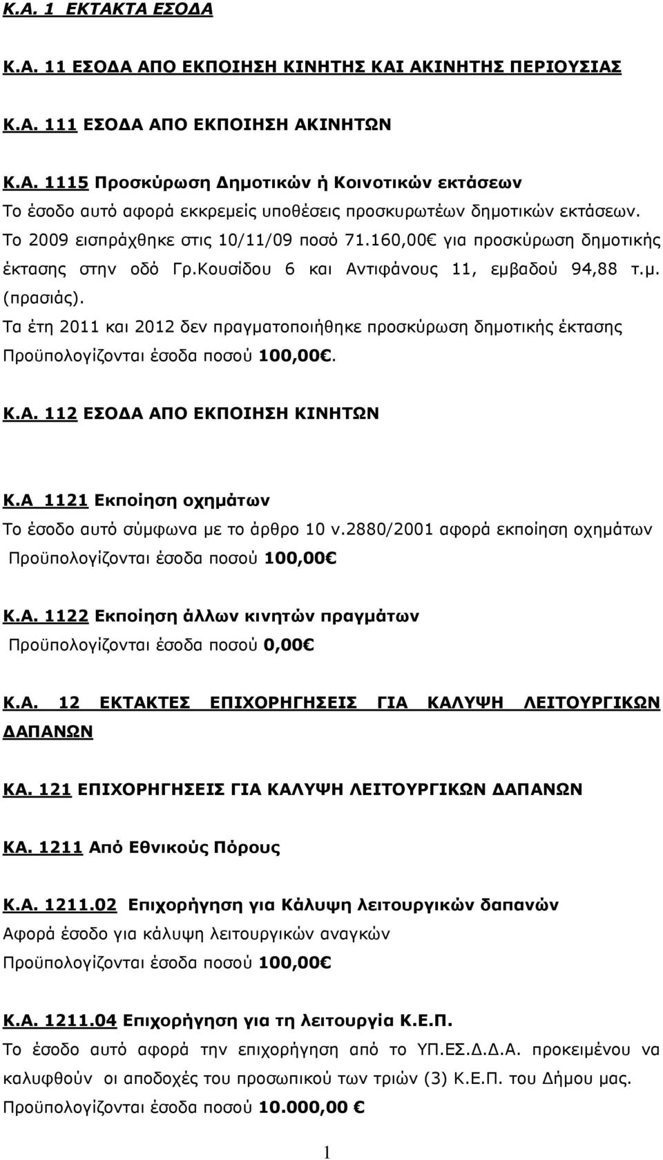 Tα έτη 2011 και 2012 δεν πραγµατοποιήθηκε προσκύρωση δηµοτικής έκτασης. Κ.Α. 112 ΕΣΟ Α ΑΠΟ ΕΚΠΟΙΗΣΗ ΚΙΝΗΤΩΝ Κ.Α 1121 Εκποίηση οχηµάτων Το έσοδο αυτό σύµφωνα µε το άρθρο 10 ν.