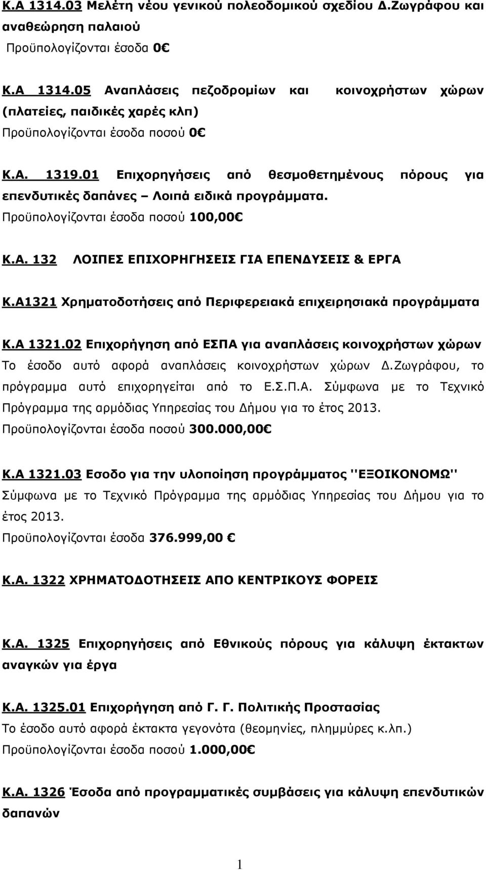 Α1321 Χρηµατοδοτήσεις από Περιφερειακά επιχειρησιακά προγράµµατα Κ.Α 1321.02 Επιχορήγηση από ΕΣΠΑ για αναπλάσεις κοινοχρήστων χώρων Το έσοδο αυτό αφορά αναπλάσεις κοινοχρήστων χώρων.