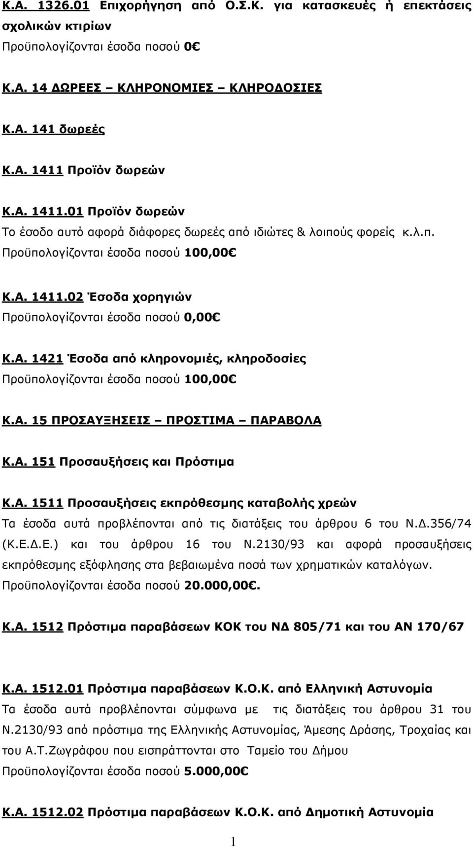 Α. 15 ΠΡΟΣΑΥΞΗΣΕΙΣ ΠΡΟΣΤΙΜΑ ΠΑΡΑΒΟΛΑ Κ.Α. 151 Προσαυξήσεις και Πρόστιµα Κ.Α. 1511 Προσαυξήσεις εκπρόθεσµης καταβολής χρεών Τα έσοδα αυτά προβλέπονται από τις διατάξεις του άρθρου 6 του Ν..356/74 (Κ.Ε..Ε.) και του άρθρου 16 του Ν.