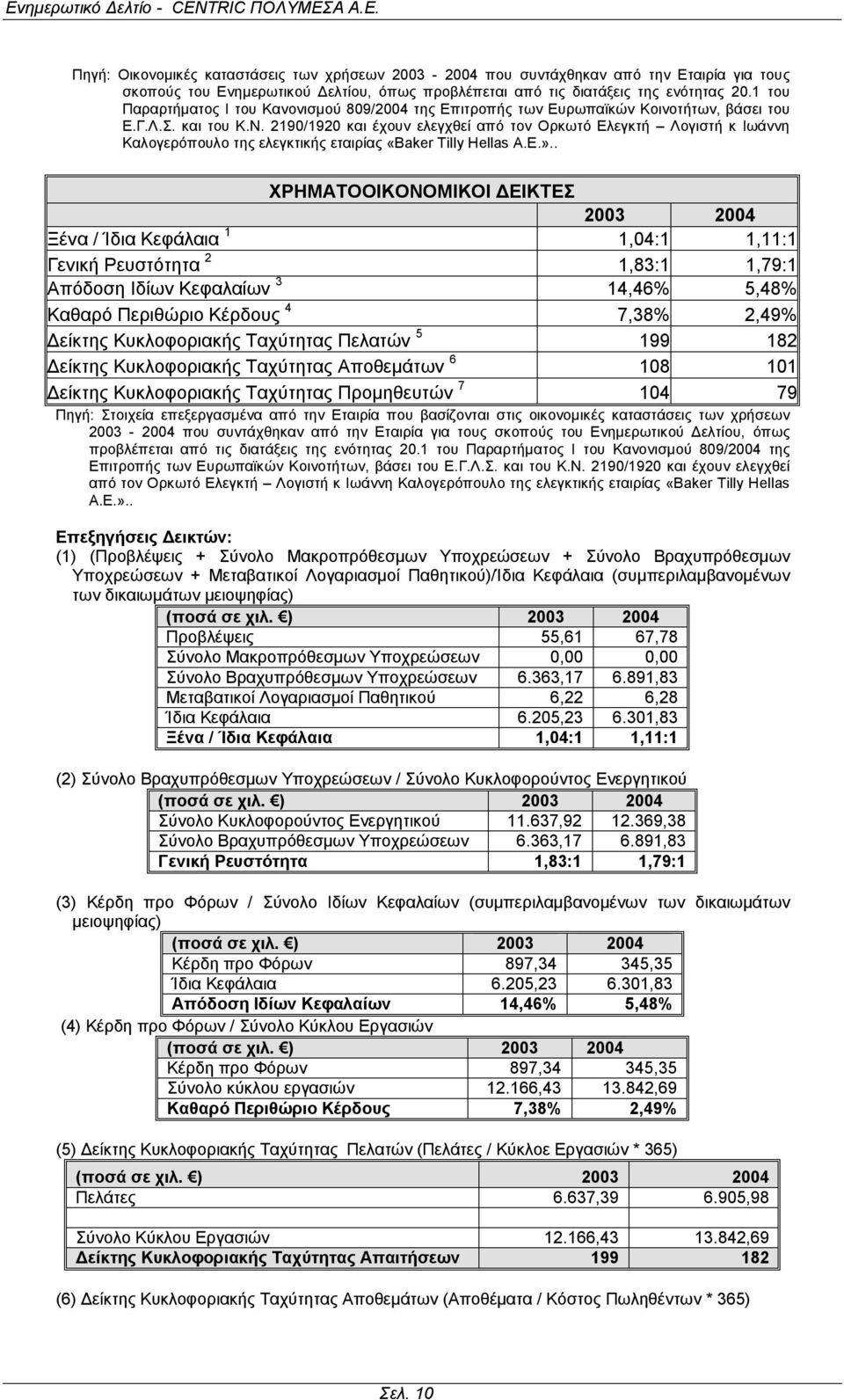 2190/1920 και έχουν ελεγχθεί από τον Ορκωτό Ελεγκτή Λογιστή κ Ιωάννη Καλογερόπουλο της ελεγκτικής εταιρίας «Baker Tilly Hellas A.Ε.».