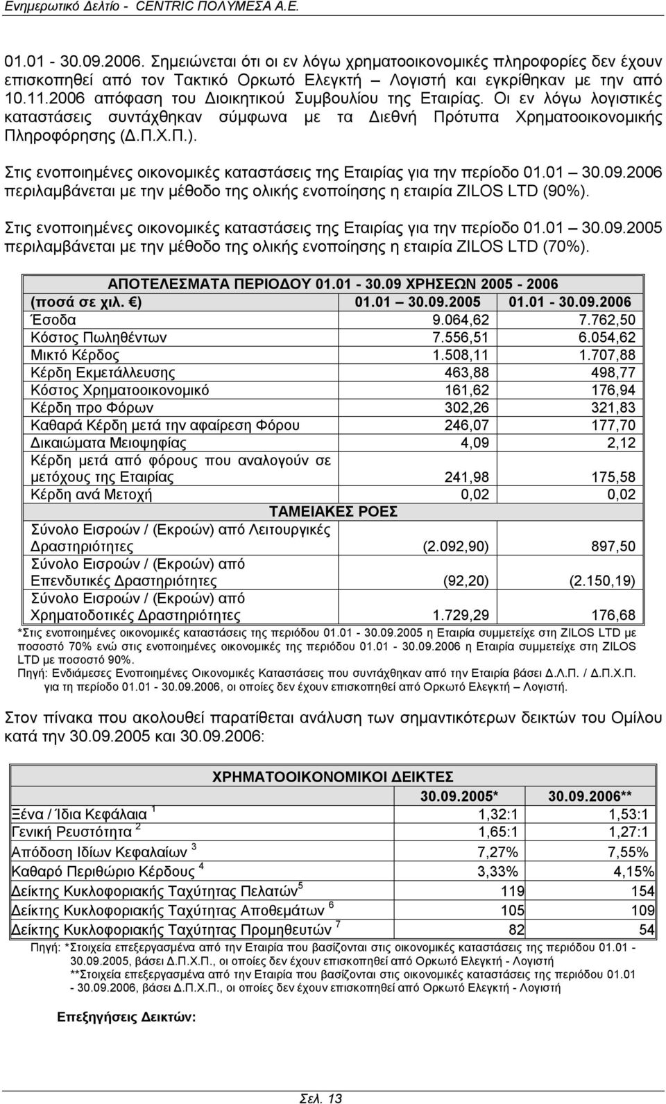 Στις ενοποιημένες οικονομικές καταστάσεις της Εταιρίας για την περίοδο 01.01 30.09.2006 περιλαμβάνεται με την μέθοδο της ολικής ενοποίησης η εταιρία ZILOS LTD (90%).