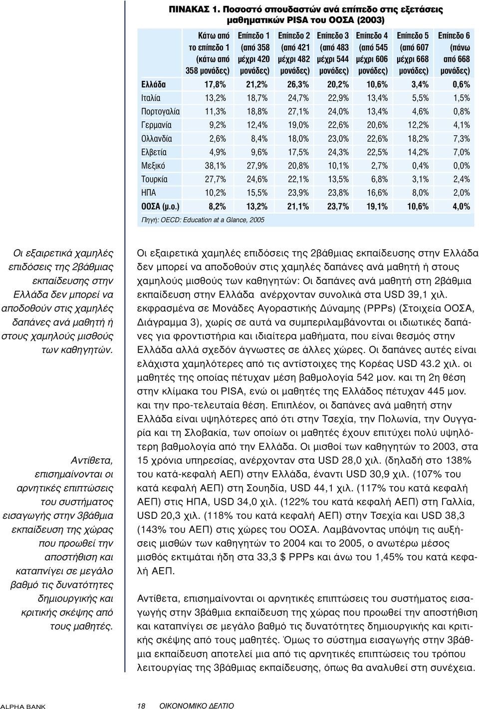 ÌÔÓ Â ) ÌÔÓ Â ) ÌÔÓ Â ) ÌÔÓ Â ) ÏÏ 17,8% 21,2% 26,3% 20,2% 10,6% 3,4% 0,6% πù Ï 13,2% 18,7% 24,7% 22,9% 13,4% 5,5% 1,5% ÔÚÙÔÁ Ï 11,3% 18,8% 27,1% 24,0% 13,4% 4,6% 0,8% ÂÚÌ Ó 9,2% 12,4% 19,0% 22,6%