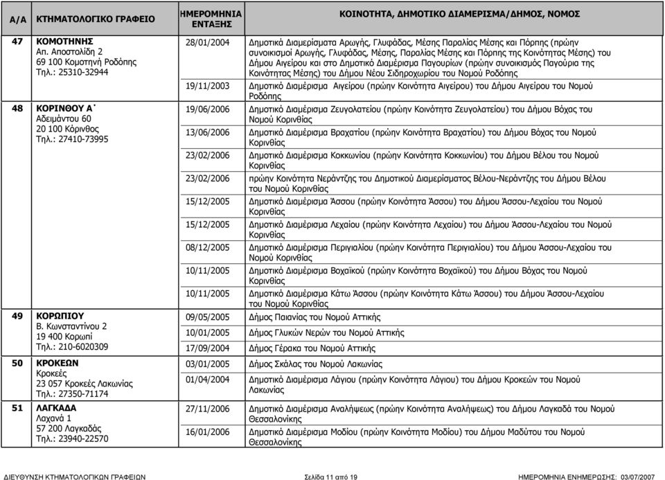 : 23940-22570 28/01/2004 Δημοτικά Διαμερίσματα Αρωγής, Γλυφάδας, Μέσης Παραλίας Μέσης και Πόρπης (πρώην συνοικισμοί Αρωγής, Γλυφάδας, Μέσης, Παραλίας Μέσης και Πόρπης της Κοινότητας Μέσης) του Δήμου