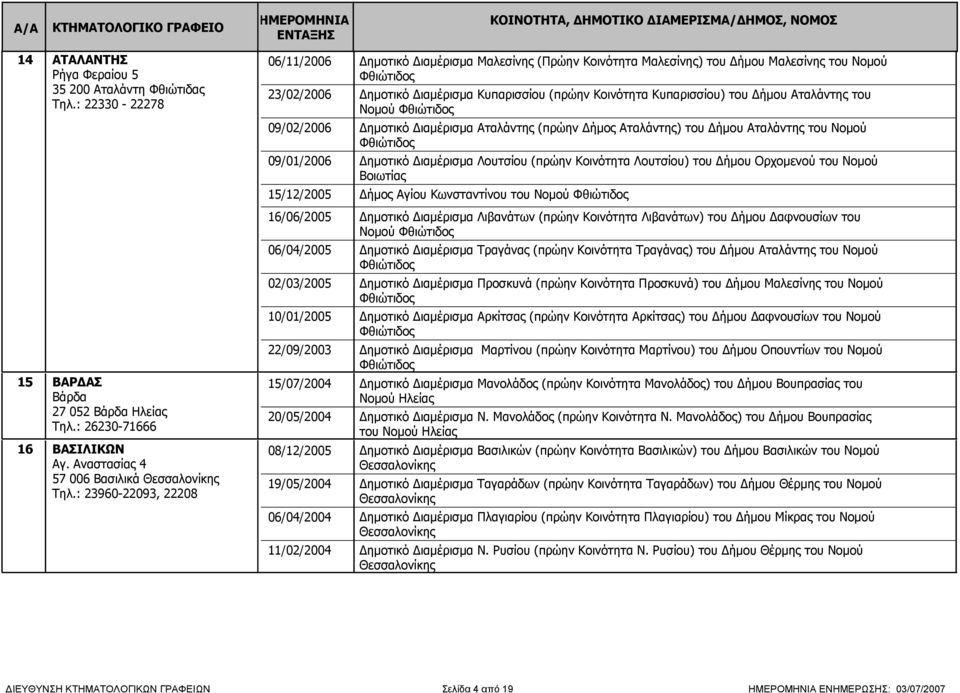 Κυπαρισσίου) του Δήμου Αταλάντης του Νομού Φθιώτιδος 09/02/2006 Δημοτικό Διαμέρισμα Αταλάντης (πρώην Δήμος Αταλάντης) του Δήμου Αταλάντης του Νομού Φθιώτιδος 09/01/2006 Δημοτικό Διαμέρισμα Λουτσίου