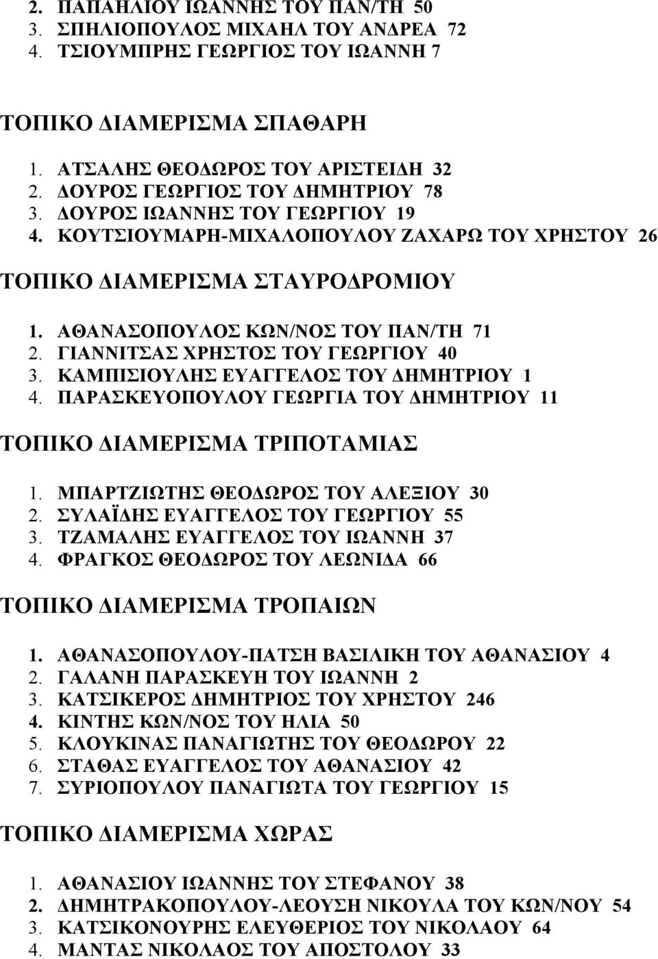 ΓΙΑΝΝΙΤΣΑΣ ΧΡΗΣΤΟΣ ΤΟΥ ΓΕΩΡΓΙΟΥ 40 3. ΚΑΜΠΙΣΙΟΥΛΗΣ ΕΥΑΓΓΕΛΟΣ ΤΟΥ ΔΗΜΗΤΡΙΟΥ 1 4. ΠΑΡΑΣΚΕΥΟΠΟΥΛΟΥ ΓΕΩΡΓΙΑ ΤΟΥ ΔΗΜΗΤΡΙΟΥ 11 ΤΟΠΙΚΟ ΔΙΑΜΕΡΙΣΜΑ ΤΡΙΠΟΤΑΜΙΑΣ 1. ΜΠΑΡΤΖΙΩΤΗΣ ΘΕΟΔΩΡΟΣ ΤΟΥ ΑΛΕΞΙΟΥ 30 2.