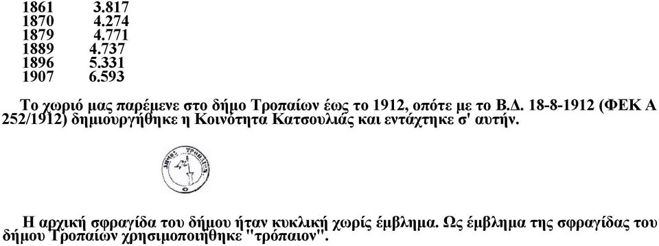 18-8-1912 (ΦΕΚ Α 252/1912) δημιουργήθηκε η Κοινότητα Κατσουλιάς και εντάχτηκε σ' αυτήν.