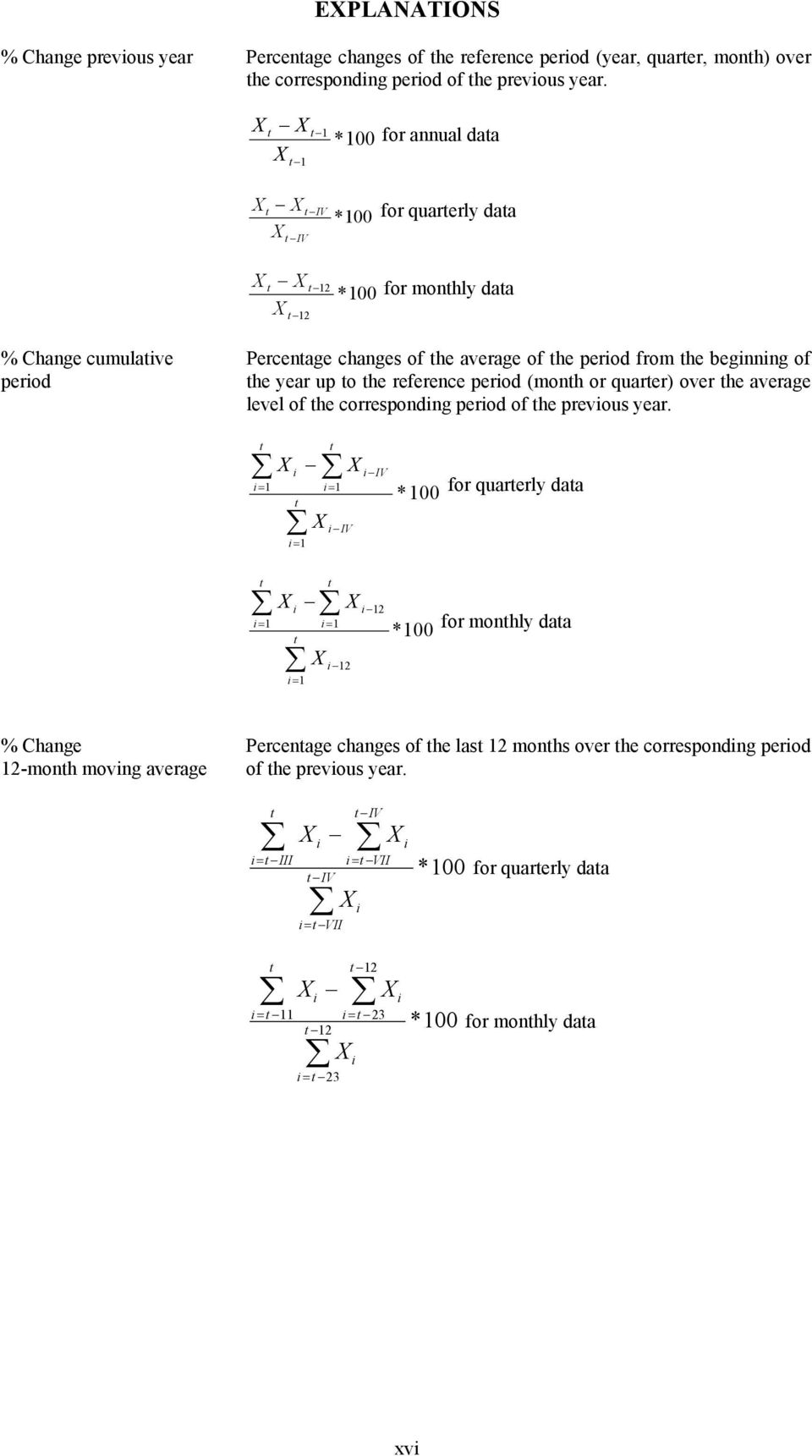 reference period (monh or quarer) over he average level of he corresponding period of he previous year.