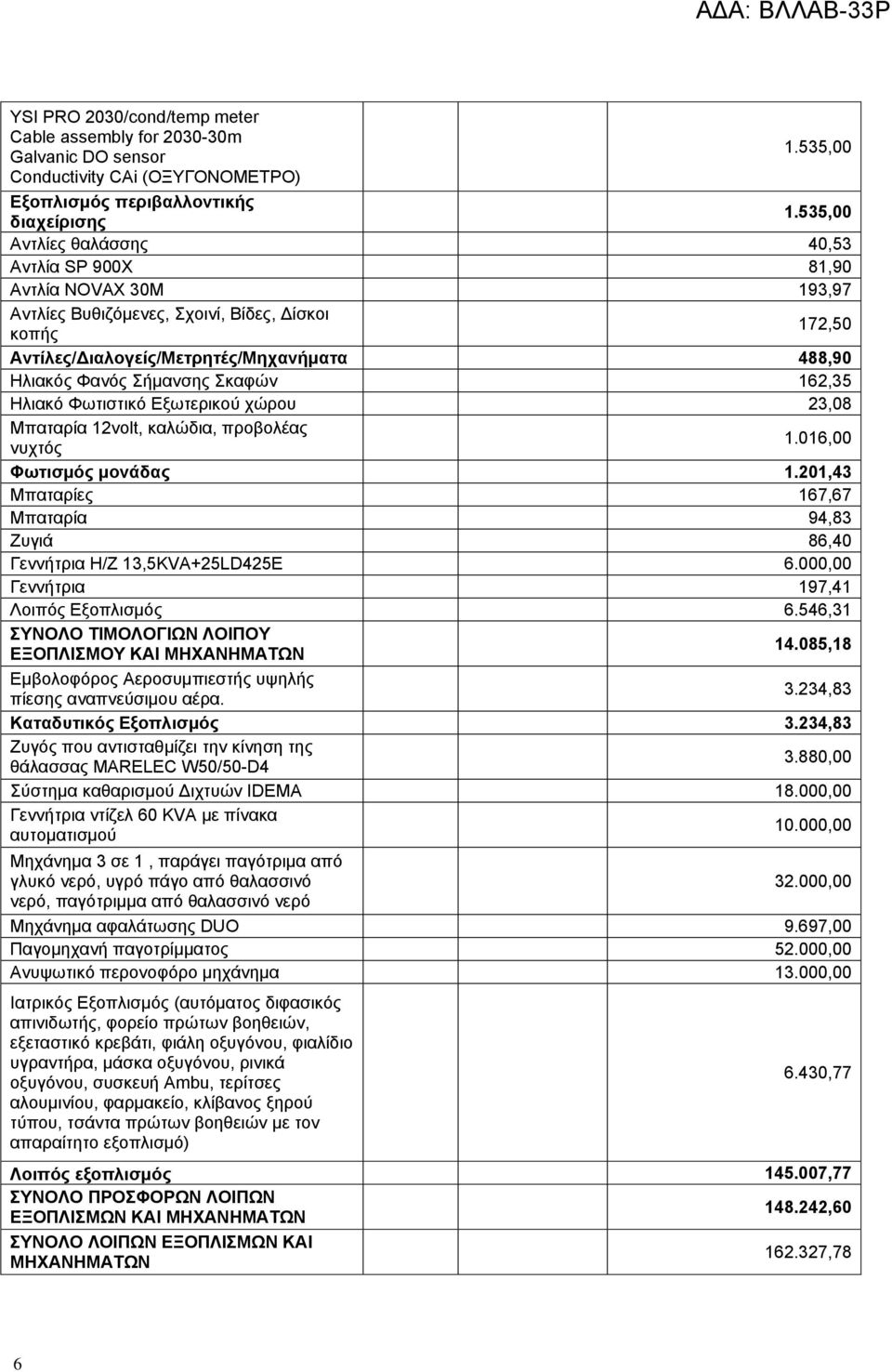 Σκαφών 162,35 Ηλιακό Φωτιστικό Εξωτερικού χώρου 23,08 Μπαταρία 12volt, καλώδια, προβολέας νυχτός 1.016,00 Φωτισμός μονάδας 1.