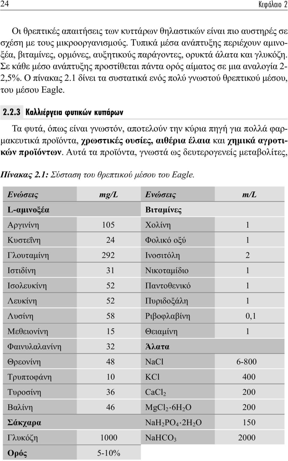 Ο πίνακας 2.1 δίνει τα συστατικά ενός πολύ γνωστού θρεπτικού µέσου, του µέσου Eagle. 2.2.3 ÏÏÈ ÚÁÂÈ Ê ÙÈÎÒÓ Î ÙÙ ÚˆÓ Τα φυτά, όπως είναι γνωστόν, αποτελούν την κύρια πηγή για πολλά φαρ- µακευτικά προϊόντα, χρωστικές ουσίες, αιθέρια έλαια και χηµικά αγροτικών προϊόντων.