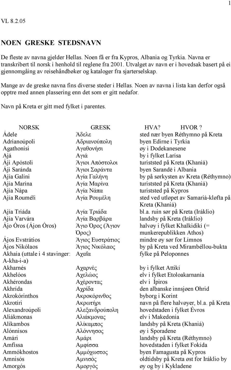 Noen av navna i lista kan derfor også opptre med annen plassering enn det som er gitt nedafor. Navn på Kreta er gitt med fylket i parentes. NORSK GRESK HVA? HVOR?