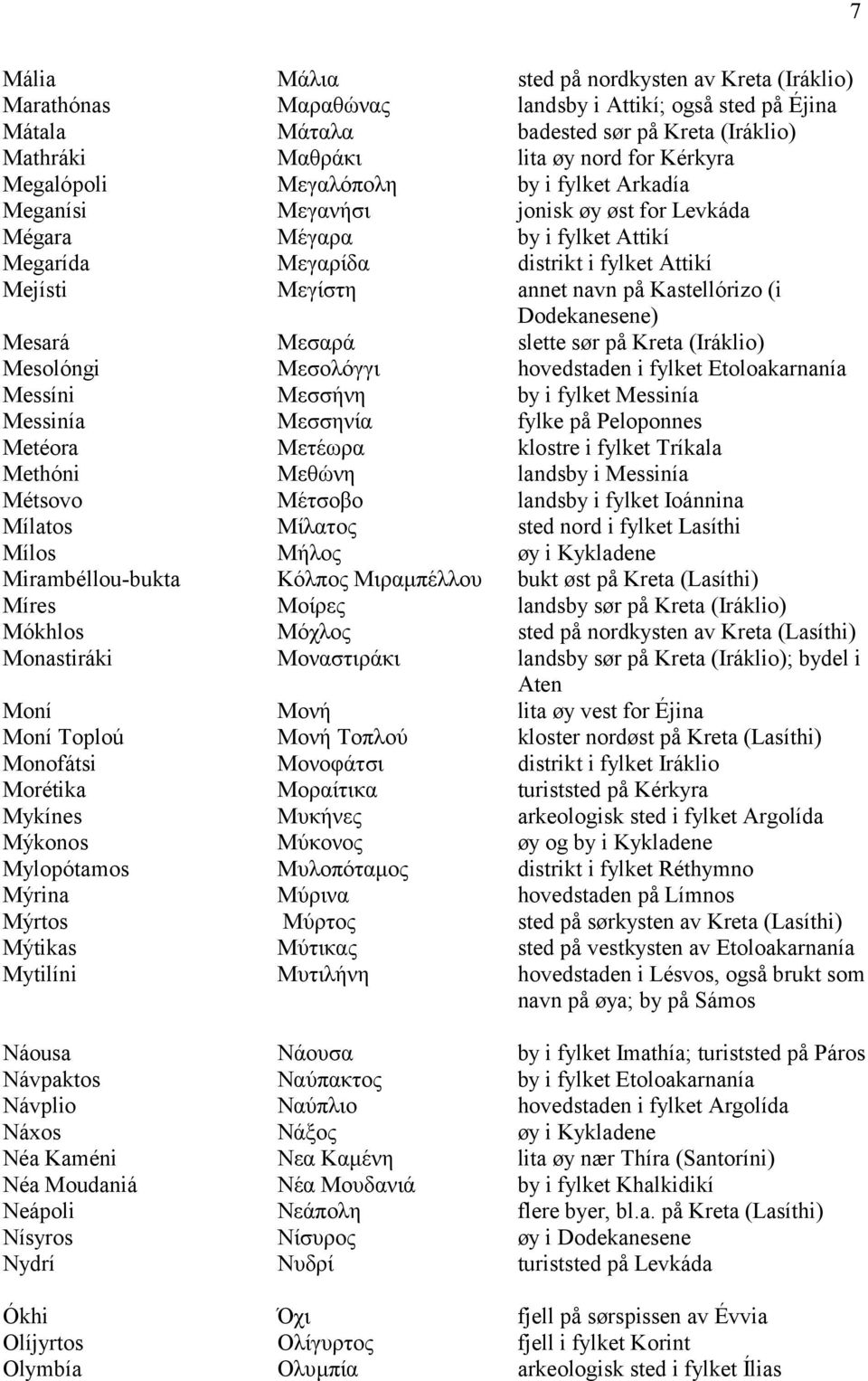 Kastellórizo (i Dodekanesene) Mesará Μεσαρά slette sør på Kreta (Iráklio) Mesolóngi Μεσολόγγι hovedstaden i fylket Etoloakarnanía Messíni Μεσσήνη by i fylket Messinía Messinía Μεσσηνία fylke på