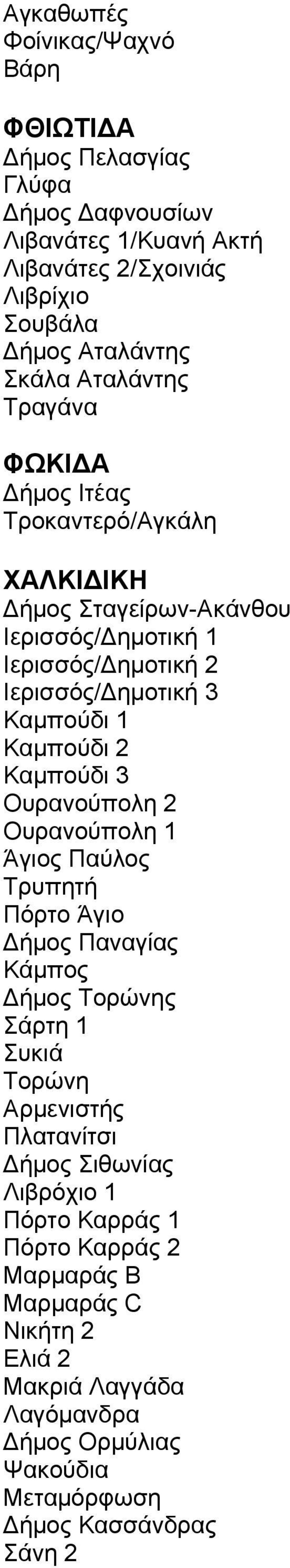 Καμπούδι 2 Καμπούδι 3 Ουρανούπολη 2 Ουρανούπολη 1 Άγιος Παύλος Τρυπητή Πόρτο Άγιο Δήμος Παναγίας Κάμπος Δήμος Τορώνης Σάρτη 1 Συκιά Τορώνη Αρμενιστής Πλατανίτσι