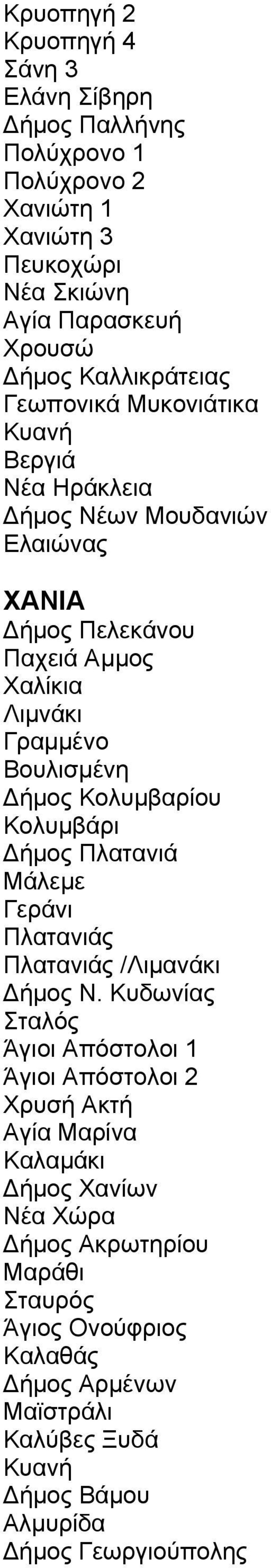 Κολυμβαρίου Κολυμβάρι Δήμος Πλατανιά Μάλεμε Γεράνι Πλατανιάς Πλατανιάς /Λιμανάκι Δήμος Ν.