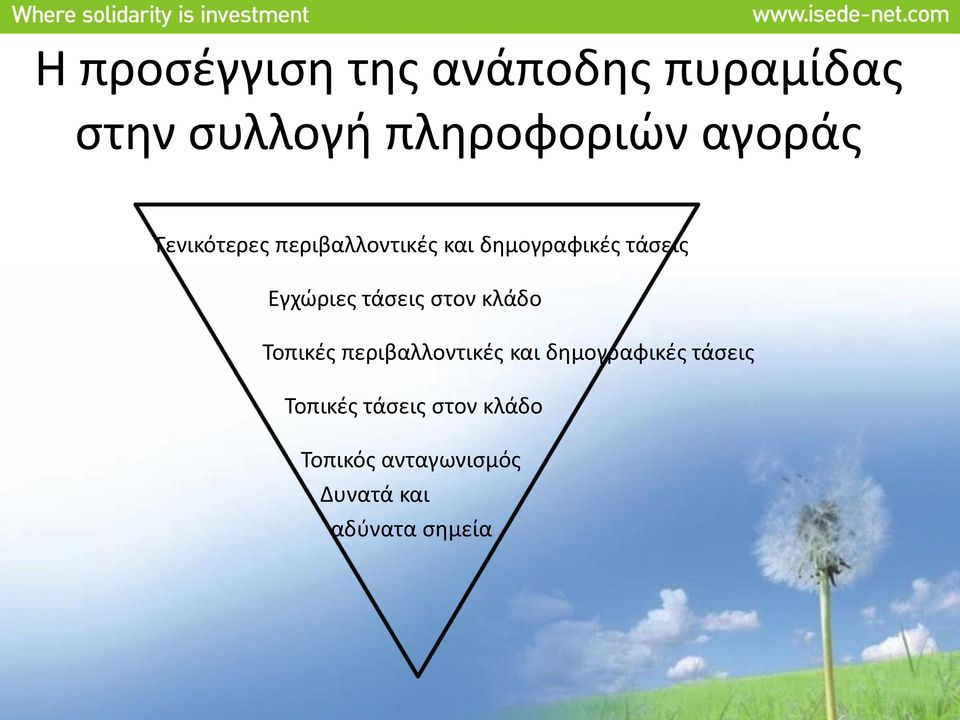 Εγχώριες τάσεις στον κλάδο Τοπικές περιβαλλοντικές και