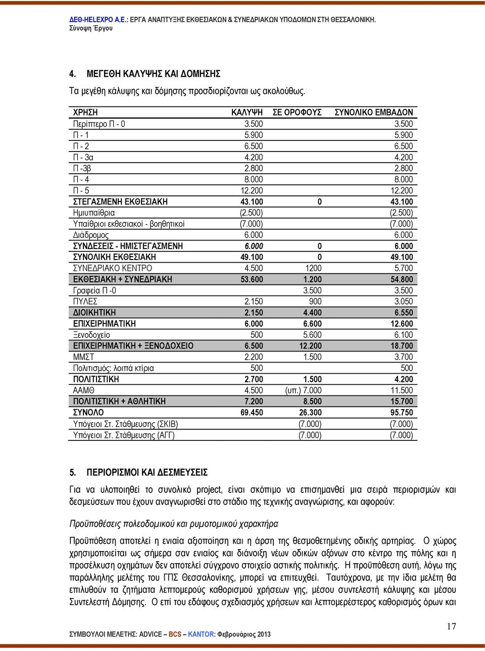 000) ιάδροµος 6.000 6.000 ΣΥΝ ΕΣΕΙΣ - ΗΜΙΣΤΕΓΑΣΜΕΝΗ 6.000 0 6.000 ΣΥΝΟΛΙΚΗ ΕΚΘΕΣΙΑΚΗ 49.100 0 49.100 ΣΥΝΕ ΡΙΑΚΟ ΚΕΝΤΡΟ 4.500 1200 5.700 ΕΚΘΕΣΙΑΚΗ + ΣΥΝΕ ΡΙΑΚΗ 53.600 1.200 54.800 Γραφεία Π -0 3.500 3.