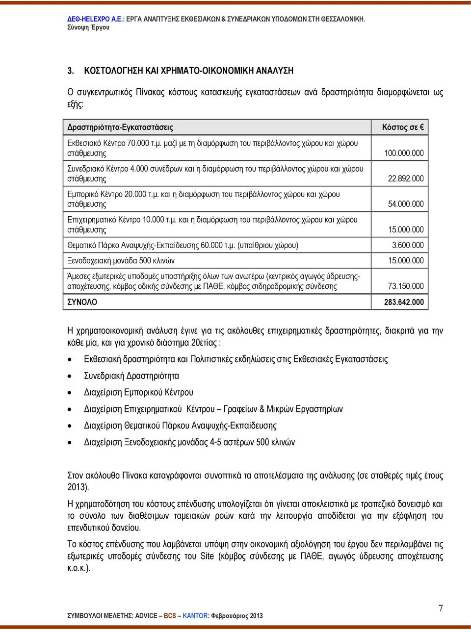 000 Εµπορικό Κέντρο 20.000 τ.µ. και η διαµόρφωση του περιβάλλοντος χώρου και χώρου στάθµευσης 54.000.000 Επιχειρηµατικό Κέντρο 10.000 τ.µ. και η διαµόρφωση του περιβάλλοντος χώρου και χώρου στάθµευσης 15.