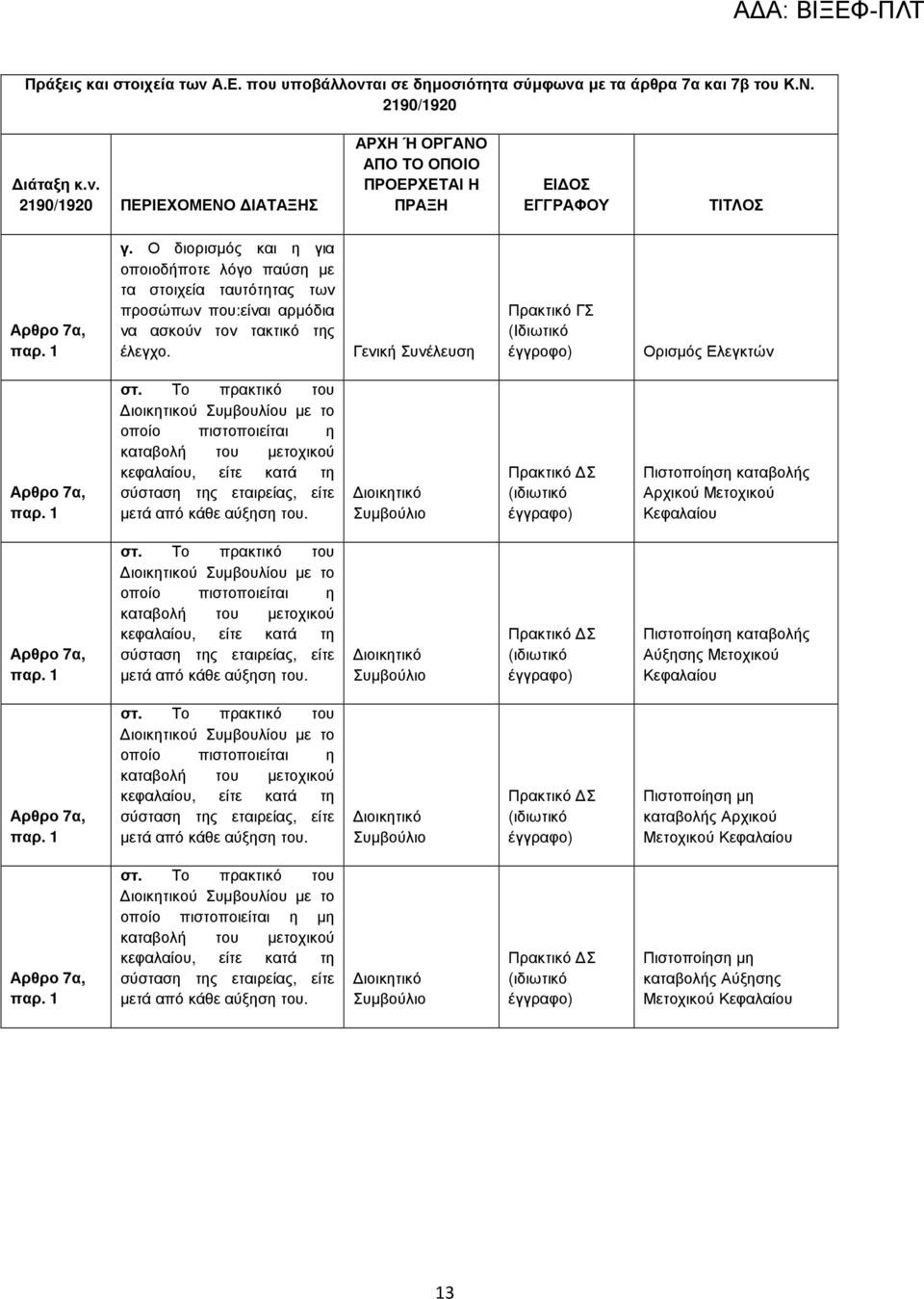 Πρακτικό Σ Πιστοποίηση καταβολής Αρχικού Μετοχικού Κεφαλαίου στ.  Πρακτικό Σ Πιστοποίηση καταβολής Αύξησης Μετοχικού Κεφαλαίου στ.  Πρακτικό Σ Πιστοποίηση µη καταβολής Αρχικού Μετοχικού Κεφαλαίου στ.