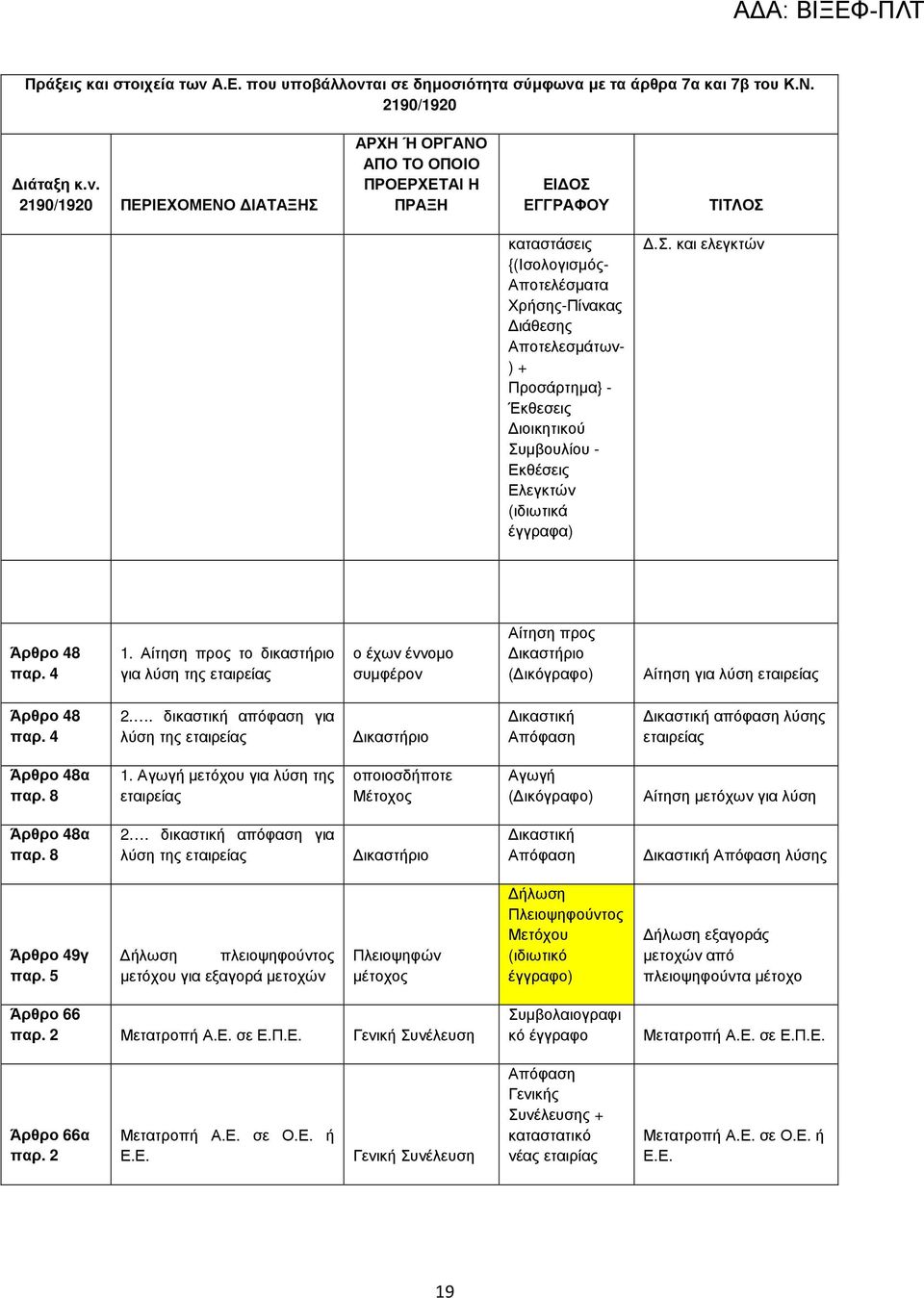 . δικαστική απόφαση για λύση της εταιρείας ικαστική ικαστική απόφαση λύσης εταιρείας Άρθρο 48α παρ. 8 1.